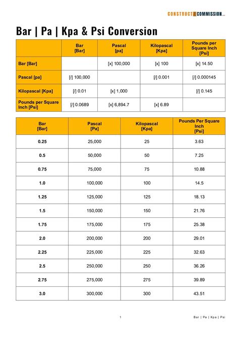 1mpa to kpa|Convert megapascal to kPa